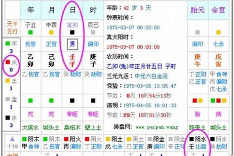 八字缺五行|生辰八字五行查询